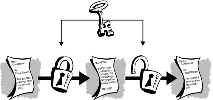 /docs/content-management/encryption/featured-image.webp