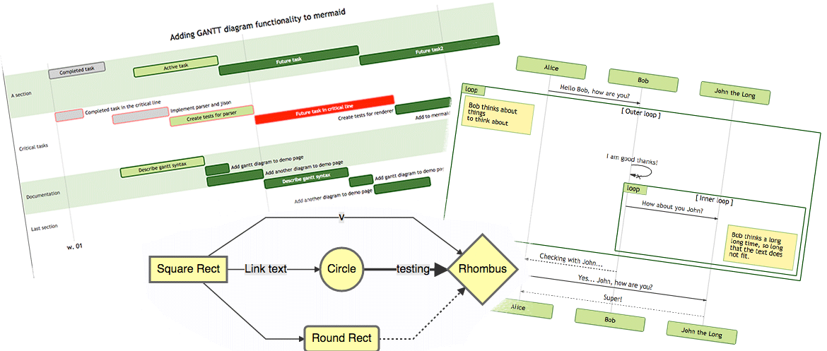 /docs/content-management/shortcodes/extended/mermaid/featured-image.png